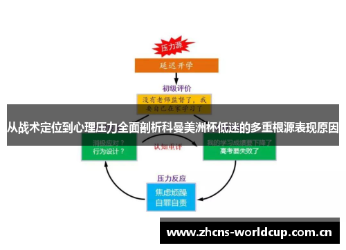 从战术定位到心理压力全面剖析科曼美洲杯低迷的多重根源表现原因