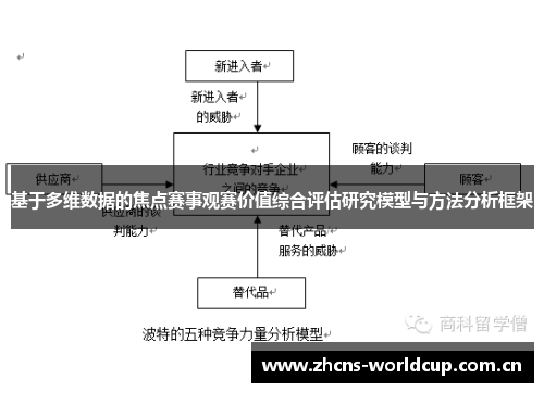 基于多维数据的焦点赛事观赛价值综合评估研究模型与方法分析框架
